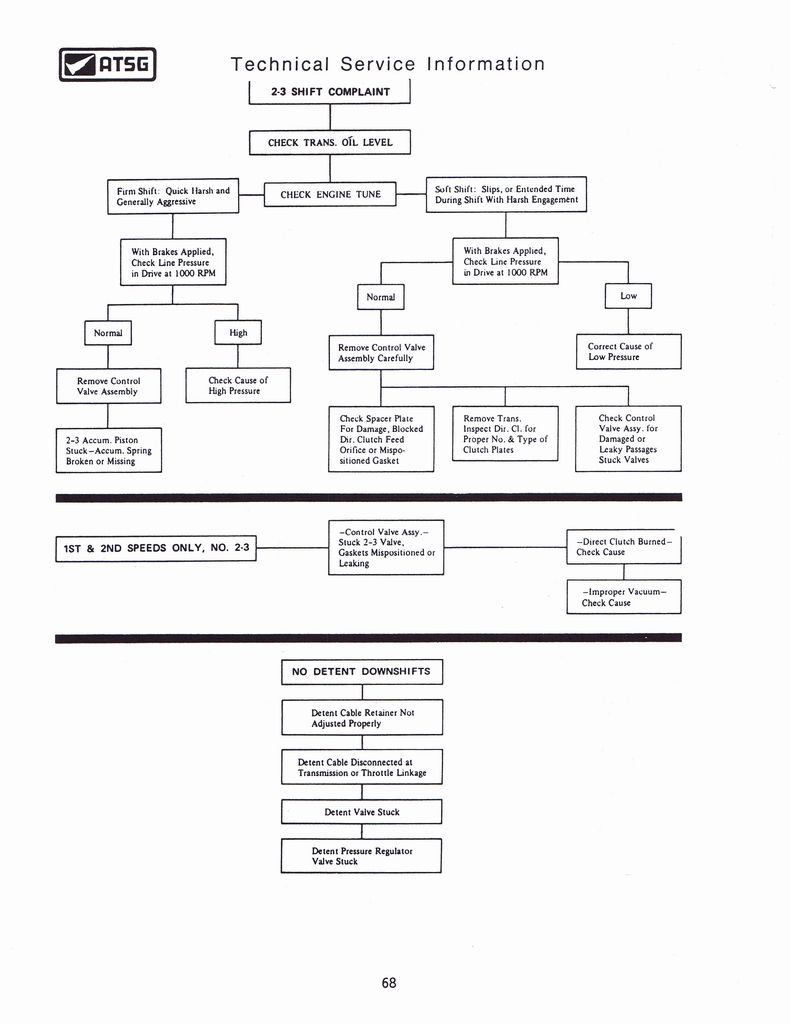 n_THM350C Techtran Manual 070.jpg